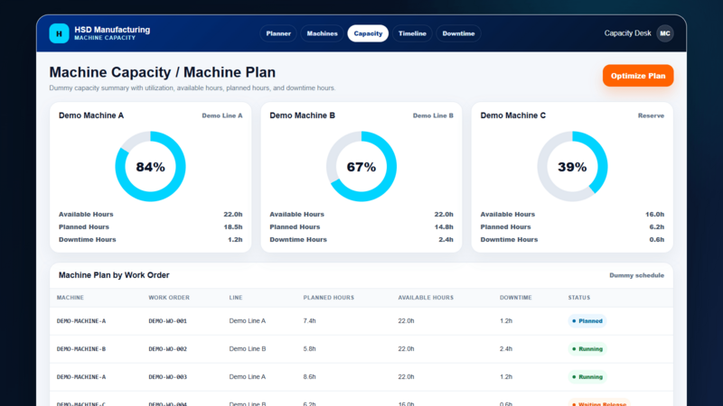Machine capacity dashboard