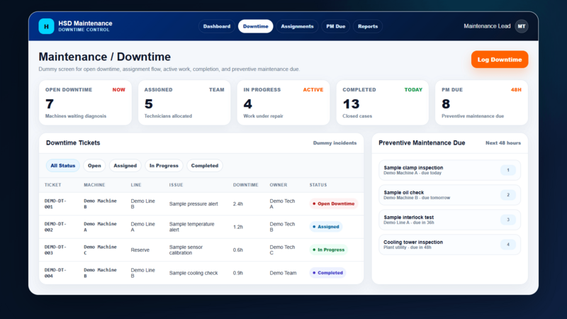 Maintenance downtime dashboard