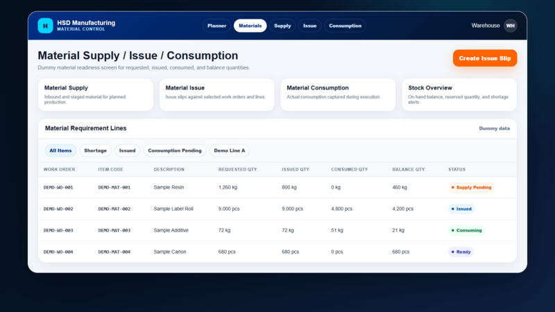Material control dashboard