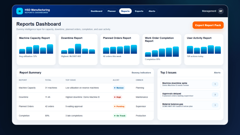 Reports dashboard